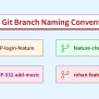 Git Branch Naming Conventions - Scaler Topics
