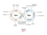 What Are The Differences Between Devops And Gitops Scaler Topics
