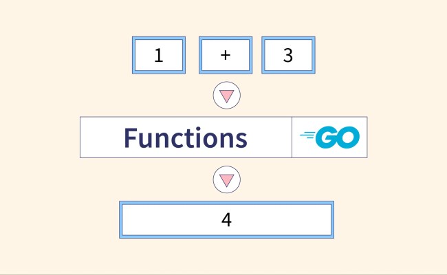 Functions In Go Language - Scaler Topics