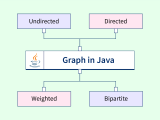 Graphs In Java Scaler Topics