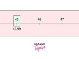 Greatest Integer Function Scaler Topics
