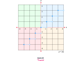 Greatest Integer Function Scaler Topics