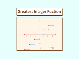 Greatest Integer Function Scaler Topics