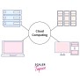What Is Grid In Cloud Computing? - Scaler Topics