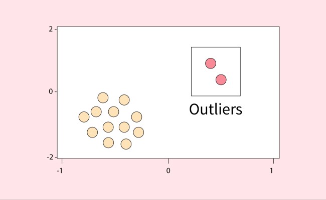 Handling Outliers In Data Science - Scaler Topics