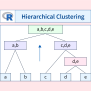 Hierarchical Clustering In R Programming- Scaler Topics