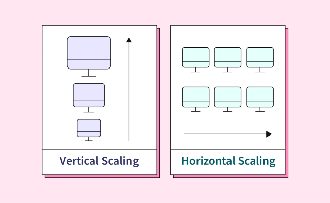 Horizontal Scaling Vs Vertical Scaling - Scaler Topics