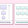 Horizontal Scaling Vs Vertical Scaling - Scaler Topics