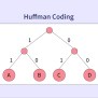 Huffman Coding - Scaler Topics