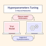 Hyperparameters Tuning In Neural Networks - Scaler Topics