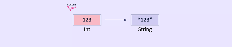 Hackerrank Java 10 Int To String - City Design Collection - Full HD Quality