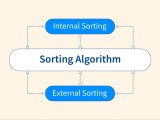 What Is An Internal Sorting Algorithm Scaler Topics
