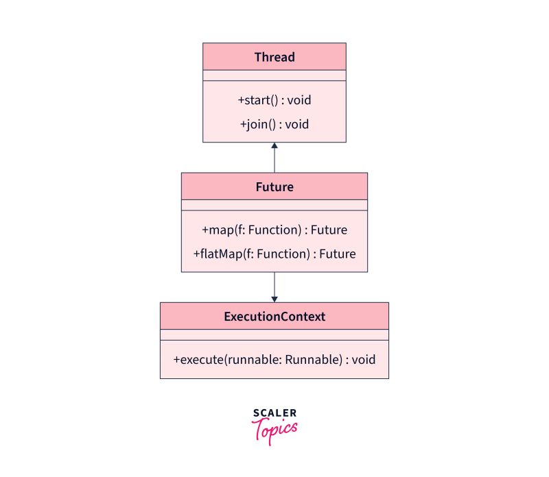 Multithreading Java Vs Scala Threads Under The Covers In The Jvm Stack Overflow - City Pictures - Modern Ultra HD Collection