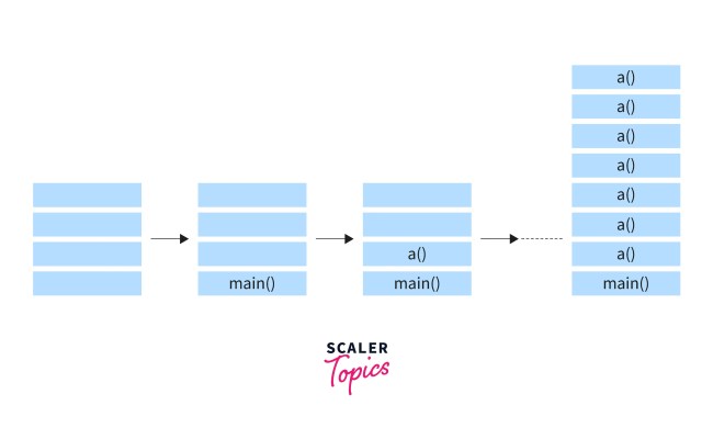 What Is Stack Overflow Errors Exceptions Causes How To Troubleshoot