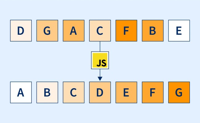 Javascript Array Sort Example Js Array Sort Method