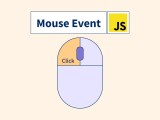 What Are The Mouse Events In Javascript Scaler Topics