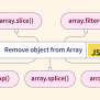 Remove Object From Array In JavaScript - Scaler Topics