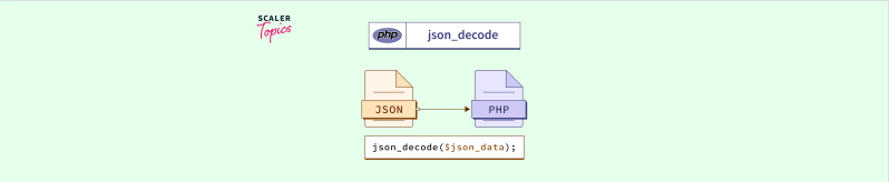 Json With Php Scaler Topics - Download Ultra HD Dark Texture | High Resolution