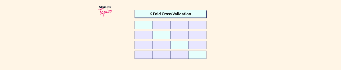 K Fold Cross Validation in Machine Learning - Scaler Topics