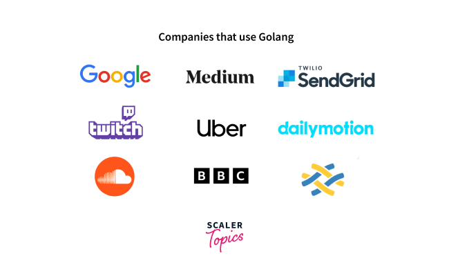 Why You Should Learn Golang? - Scaler Topics