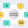 Logical Operators In Java - Scaler Topics