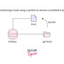 Git Hooks - Scaler Topics