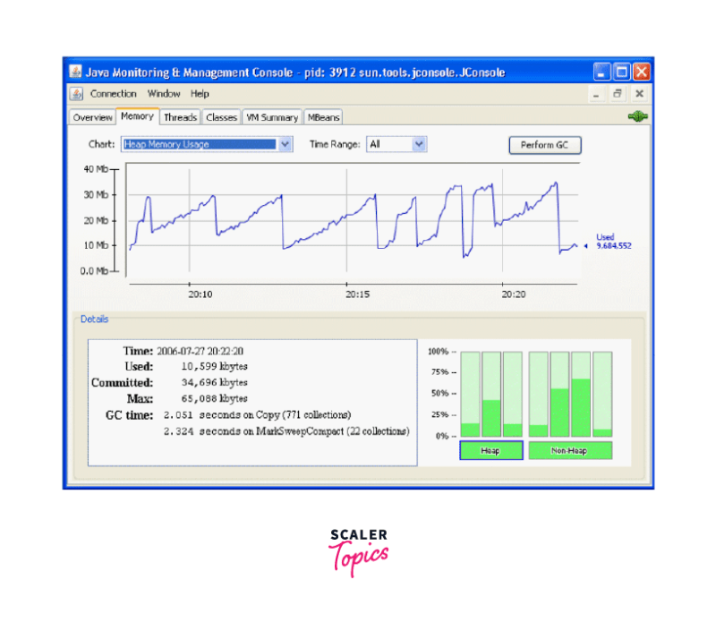 Effective Kafka Monitoring With Jmx And Monitoring Apis Scaler Topics - Best Sunset Illustrations in 4K
