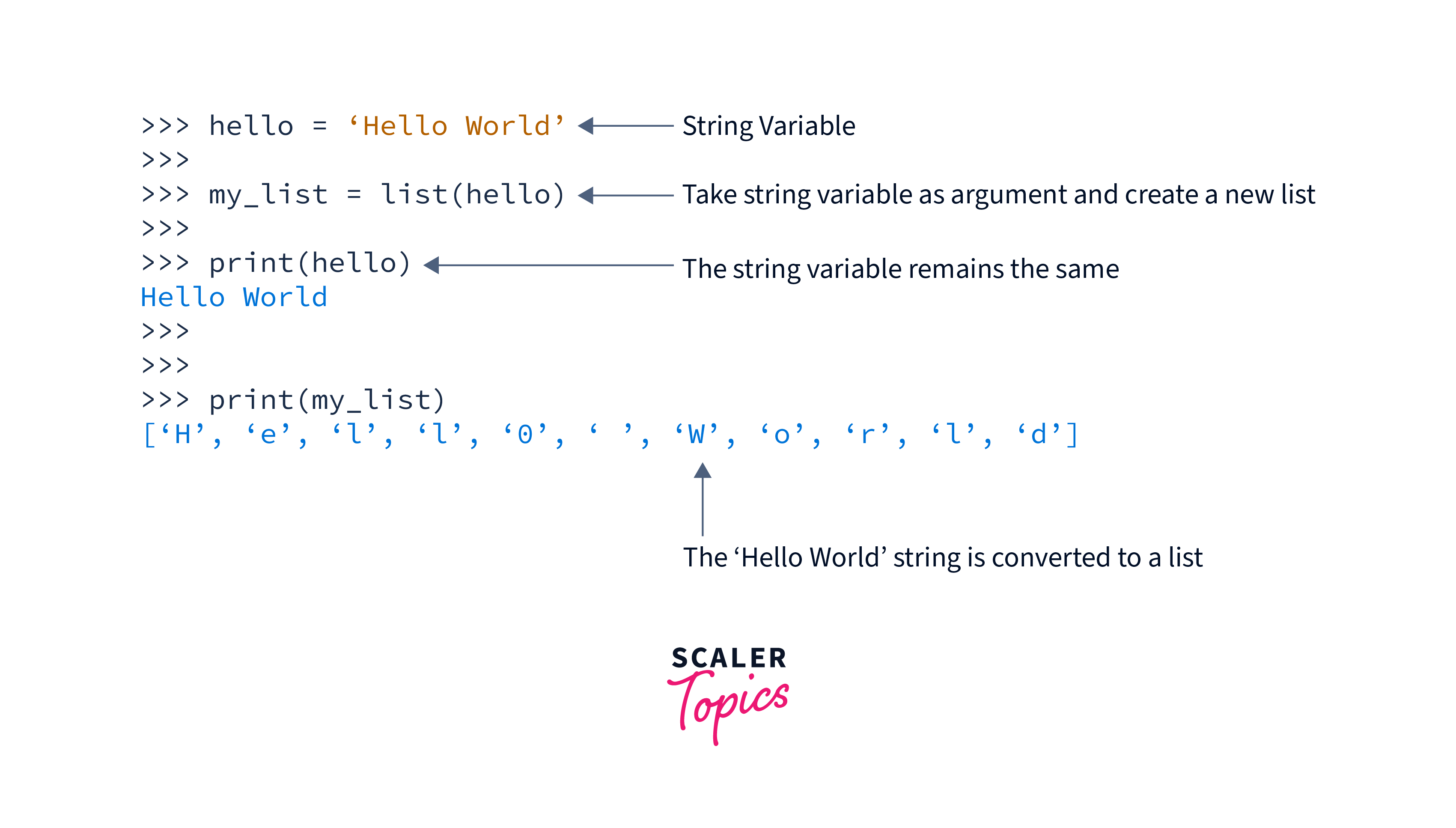 How to convert an integer to string in python python guides convert