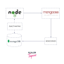 Mongoose With Node Js - Scaler Topics