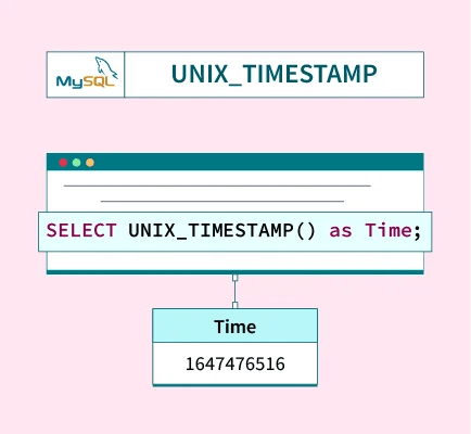 Mysql Unix Timestamp Function - Space Art Collection - Mobile Quality