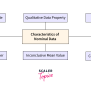 Nominal Vs Ordinal Data - Scaler Topics