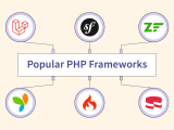 Best Php Frameworks In 2023 Scaler Topics