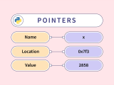 Do We Have Pointers In Python Scaler Topics