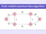 Push Relabel Maximum Flow Algorithm Scaler Topics