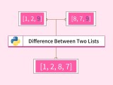 Difference Between Two Lists In Python Scaler Topics