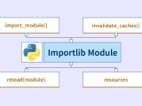 Python Importlib Module Scaler Topics