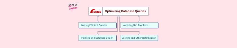 Query Optimization Trying To Fix Multiple Sql Queries In Rails App - Best Space Images in 4K