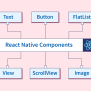 React Native Components - Scaler Topics