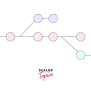 Git Switch Branch - Scaler Topics