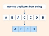 Remove Duplicates From String In Data Structures Scaler Topics