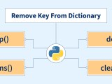 Remove Key From Dictionary Python Scaler Topics