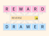How To Reverse A String In Javascript Scaler Topics