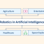 Robotics In Artificial Intelligence - Scaler Topics