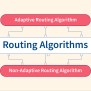 Routing Algorithms In Computer Networks - Scaler Topics