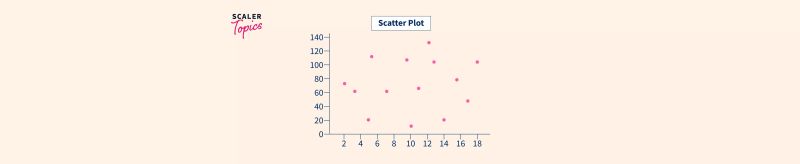 Scatter Plot In Matplotlib Scaler Topics Scaler Topics - Stunning Landscape Picture - Mobile