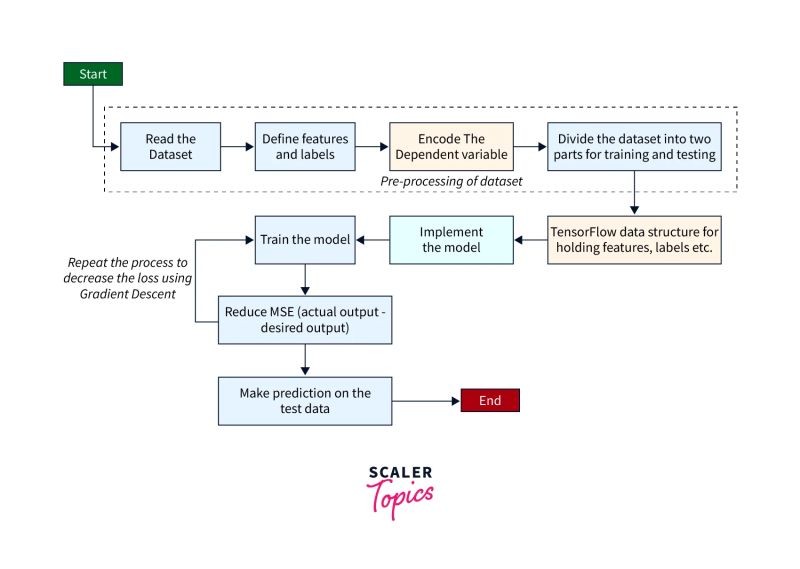 Perceptron Learning Algorithm Guide To Perceptron Learning Algorithm - Premium Minimal Image Gallery - 8K