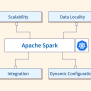 Apache Spark On Kubernetes - Scaler Topics