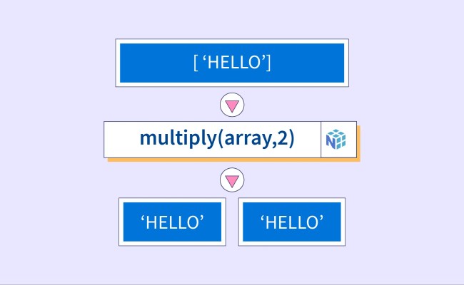 String Operations In NumPy - Scaler Topics