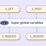 PHP Superglobals - Scaler Topics