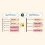 Difference Between Synchronous And Asynchronous JavaScript, 54% OFF